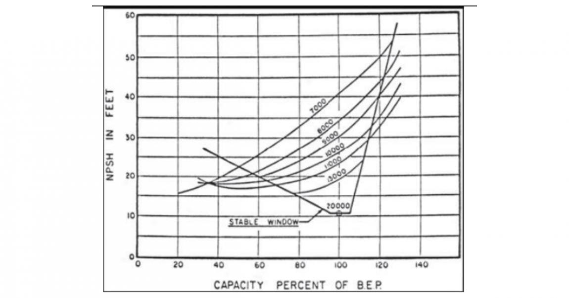 Theory Bites Suction Specific Speed Empowering Pumps and Equipment