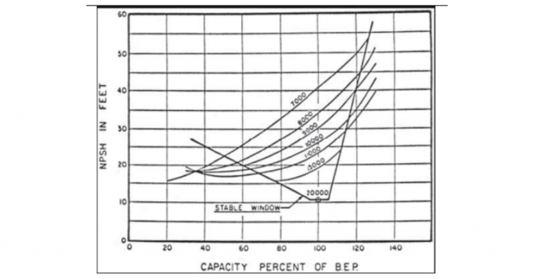 Theory Bites: Suction Specific Speed - Empowering Pumps And Equipment