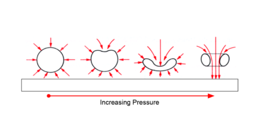 HOMA Cavitation and Air Entrainment Increase pressure illustration