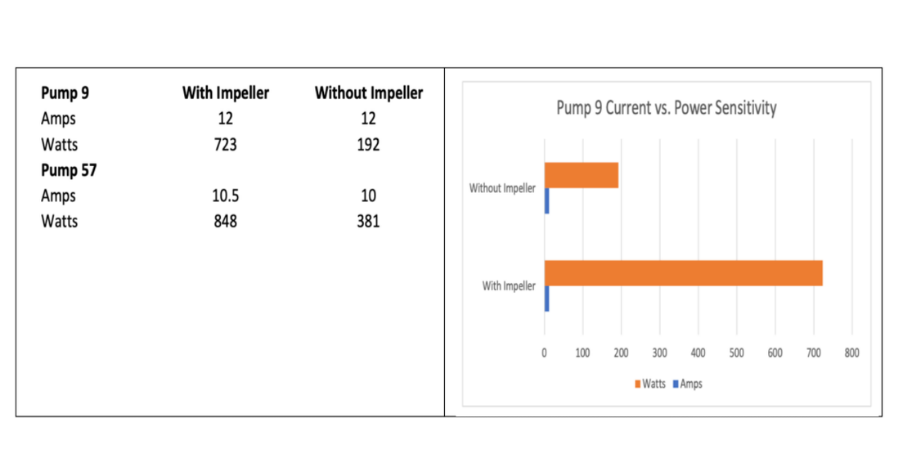 Load Controls Using Pump Power 