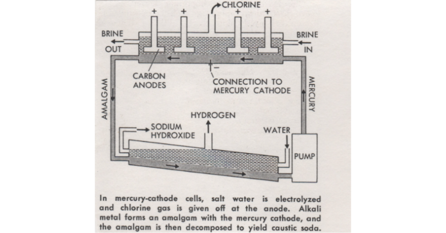 Load Controls Using Pump Power