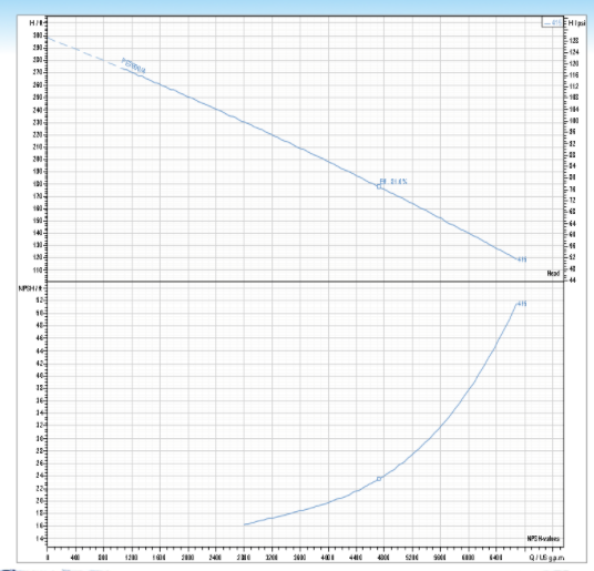 HOMA pump performance curve