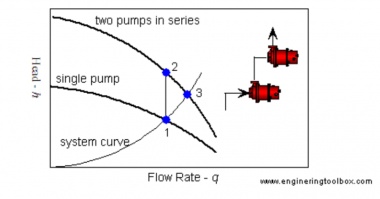Theory Bites_ System Curves_ Pumps In Series