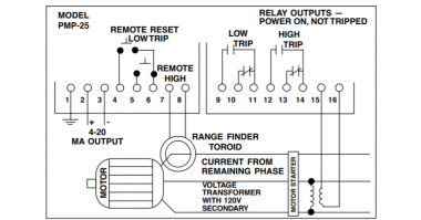 Monitoring Motor Power is a Clever Way to Get Feedback about Machine ...
