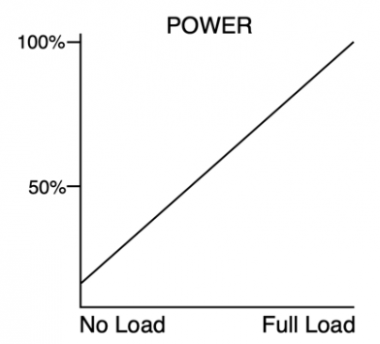 Load Controls Why should I make Power monitoring part of my pump sensor program