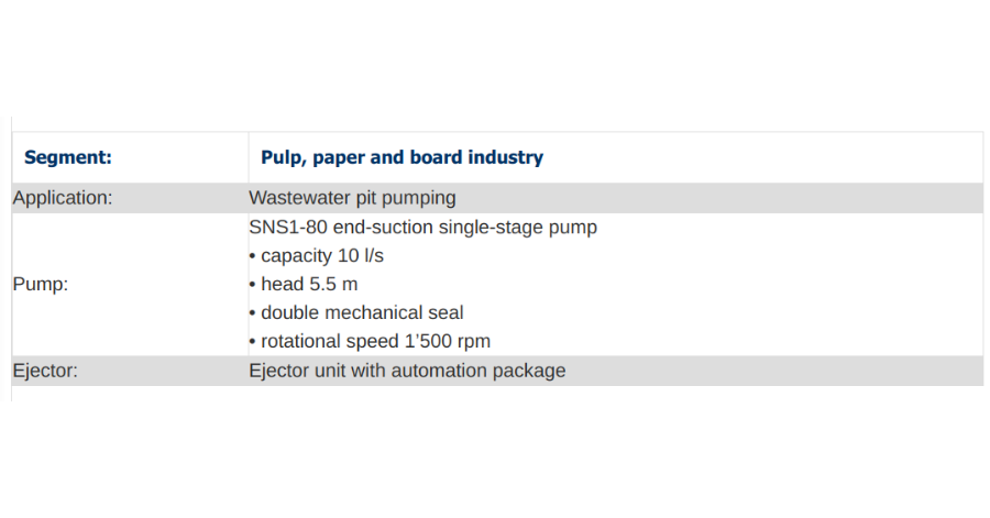 Sulzer Project Data