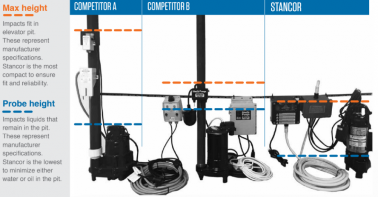 Elevator Sump Pump Selection Criteria - Empowering Pumps and Equipment