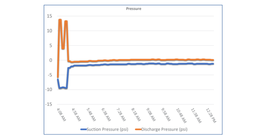 Cornell Pump Monitor Stops Cavitation_Pump Damage Fig 1