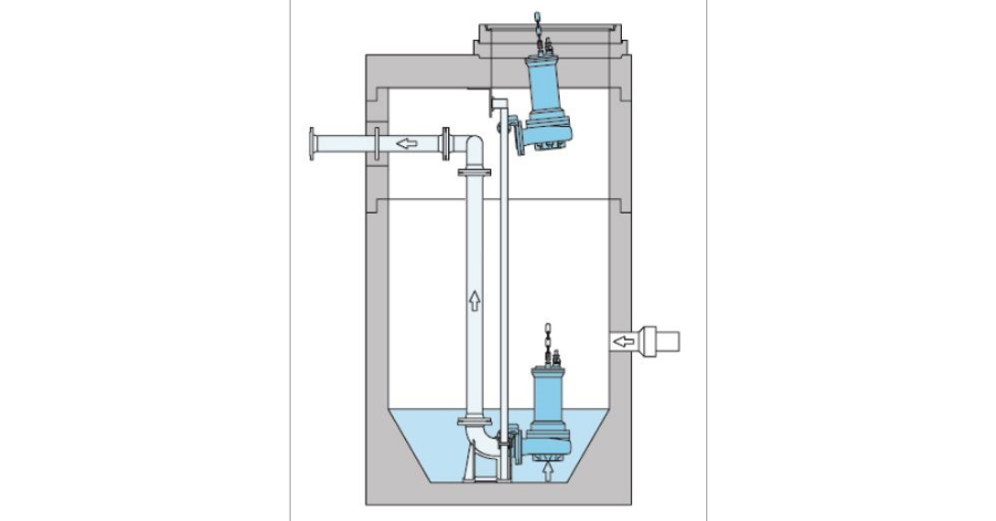 HOMA Figure 3. Rail mounting systems that enable a submersible pump