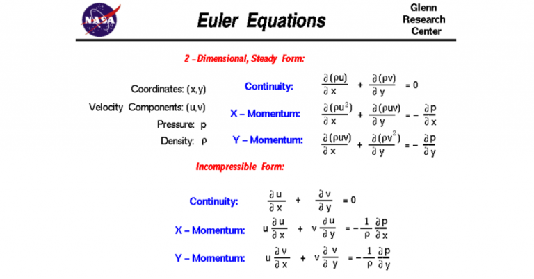 Theory Bites Euler Equations Fluid Mechanics Empowering Pumps And