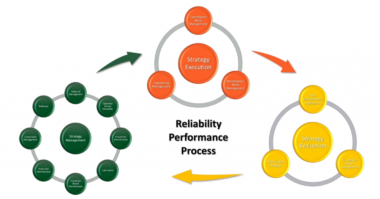 A Practical Approach To Plant Reliability - Empowering Pumps And Equipment