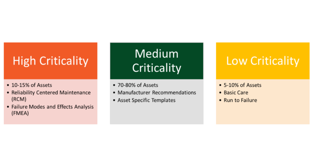 A Practical Approach to Plant Reliability Figure 3. Asset Criticality Rankings