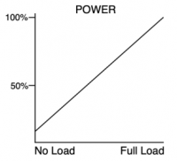 Load Controls Power Fig 1
