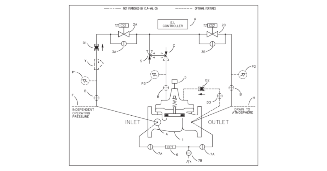 Cla-Val Complete Reservoir Management Control Valve (4)