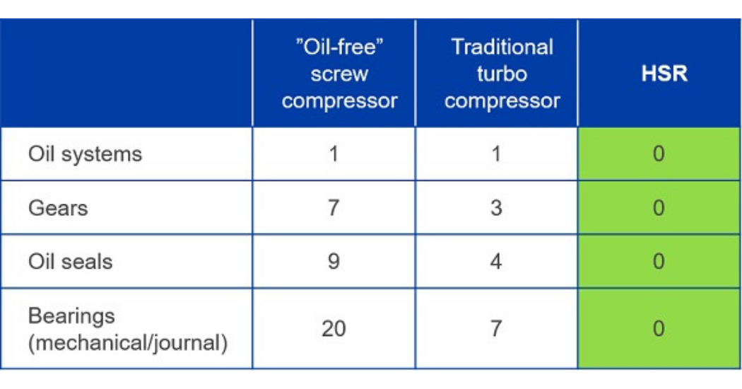 Sulzer Oil-free compressed air like no other (2)