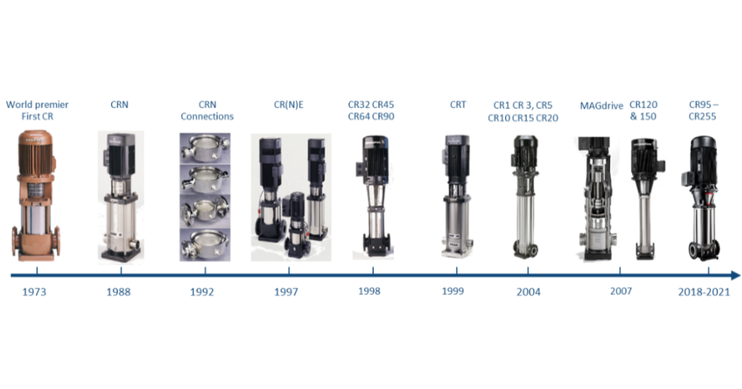 Grundfos adds the CR 255 pump to recent releases, completing the range of extra-large CR pumps (2)
