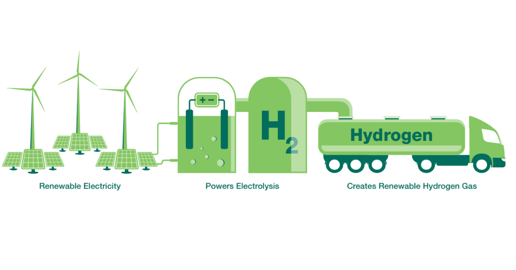 Flowserve Pumping up Green Hydrogen Production for the Energy Transition