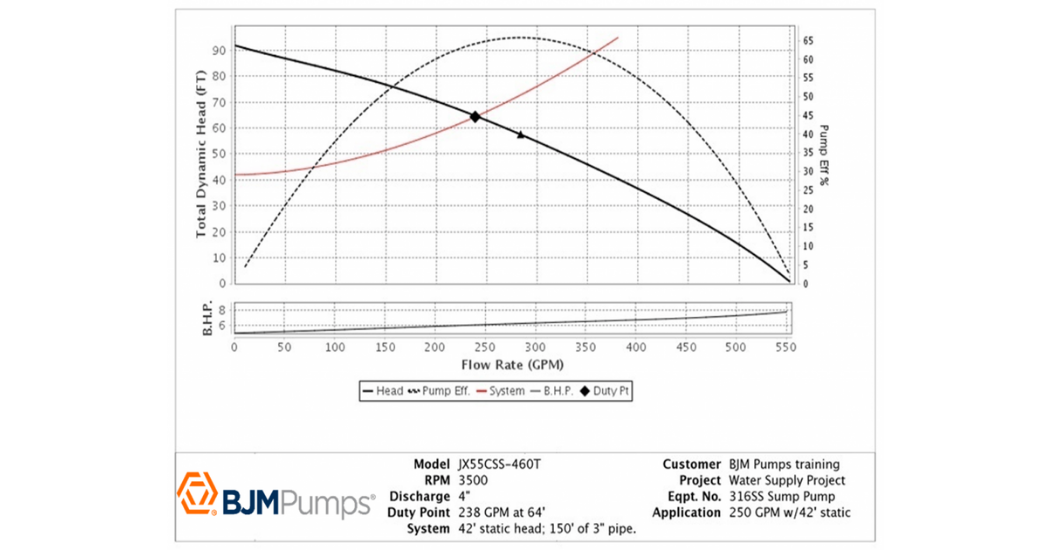IFS How to Develop a Submersible Pump System Curve