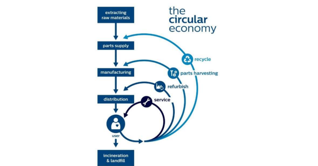 Pumps and the Circular Economy