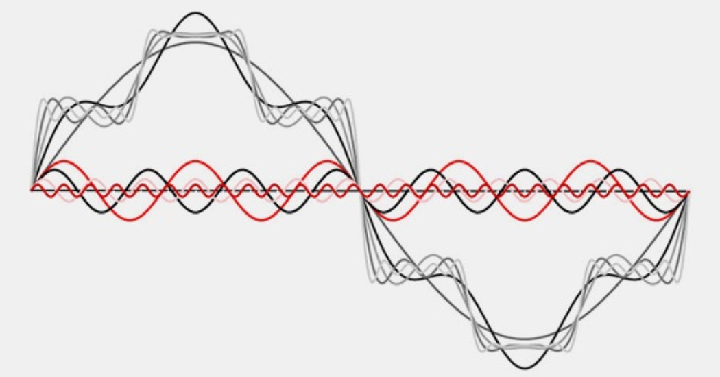 ABB Harmonic Estimation Tool [Webinar]