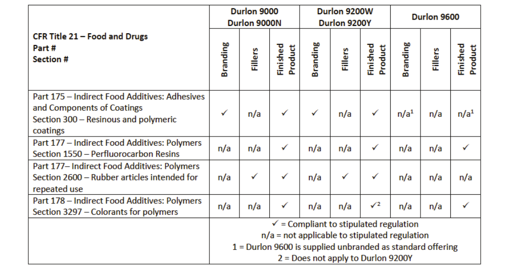 Durlon CHOOSING THE RIGHT GASKETS FOR FDA APPLICATIONS (1)