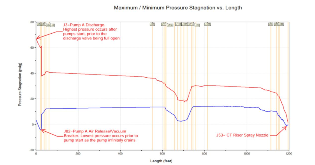 AFT Impulse Saves Time & Effort in Pump Trip Evaluation Natural Gas PowerPlant (1)