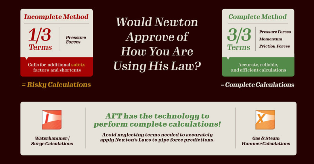 AFT Accurately Applying Newton’s Laws to Pipe Force Predictions