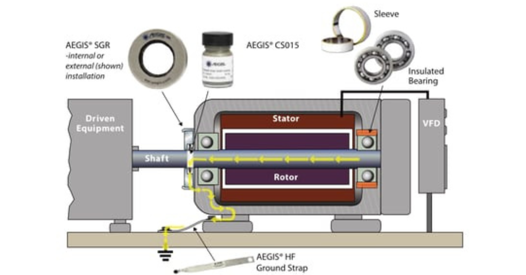 Aegis What is Circulating Current in a Motor (1)