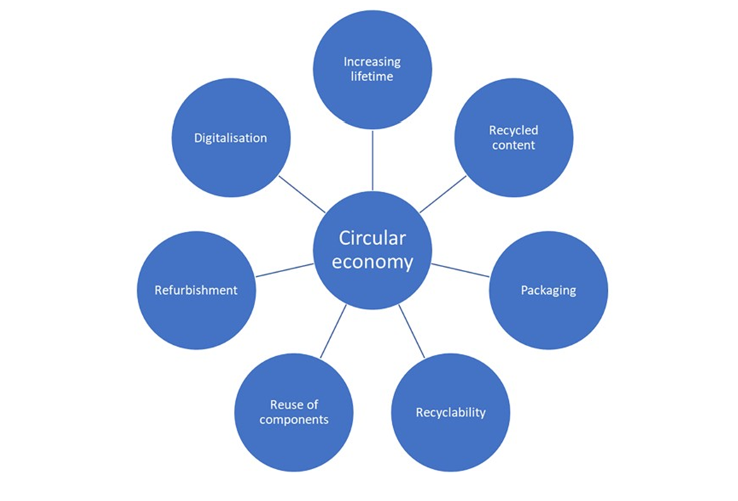 Europumppresents its approach to the circular economy