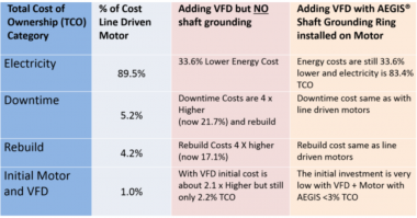 Why Should You Care About the Total Cost of Owning an Electric Motor?