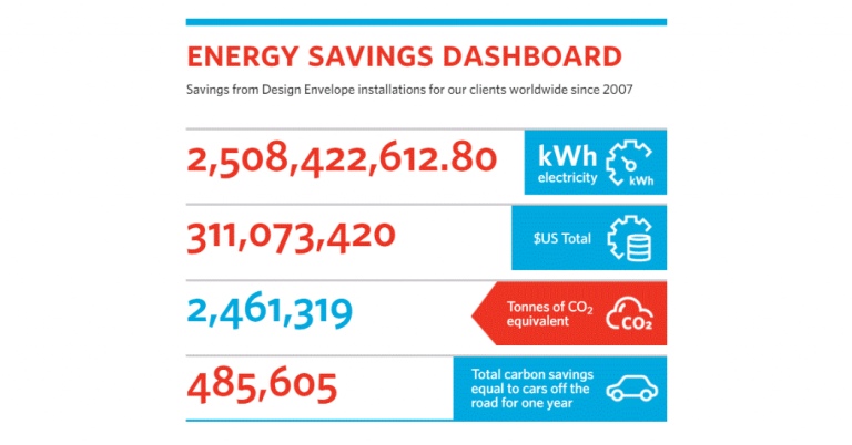 Armstrong Helps Customers Achieve Major Energy Savings Milestones More ...