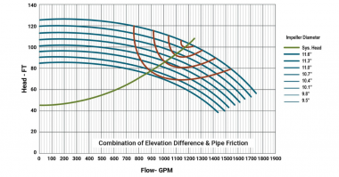 Hydro Wednesday Webinar- Pump Curves and Energy Optimization