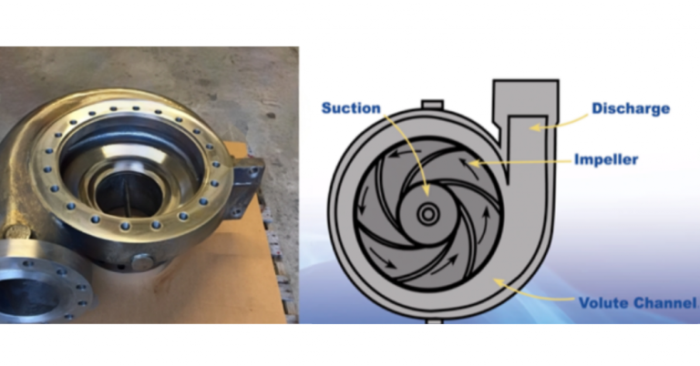 Discharge Recirculation - Empowering Pumps and Equipment