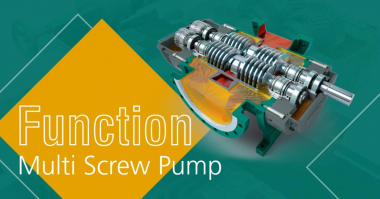 Netzsch Function of a Multi Screw Pump (1)