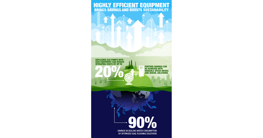 Sulzer Tackling inefficiency through cost-effective solutions for pumps and mixers