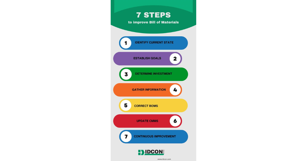 Idcon 7 Steps to Improve Bill of Materials (1)