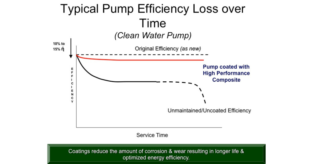 AW Chesterton Unlocking Pump Efficiency The Power of Restoration & Protective Coatings (1)