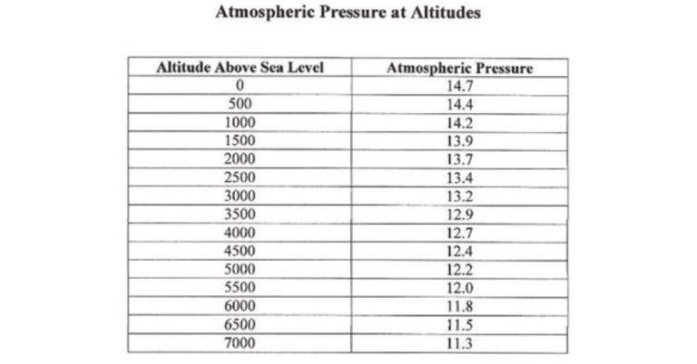 Reciprocating Pumps Sea Level Basics - Empowering Pumps and Equipment