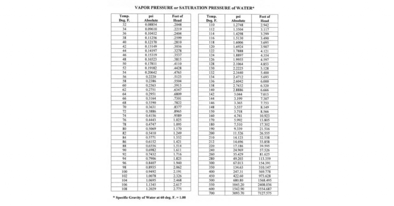 Reciprocating Pumps Sea Level Basics - Empowering Pumps and Equipment