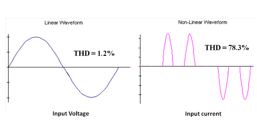 Yaskawa Improving Your Power Factor VFDs Can be Used to Improve Input Power Factor (2)