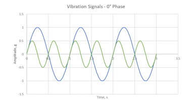 hydro Webinar Vibration Concepts
