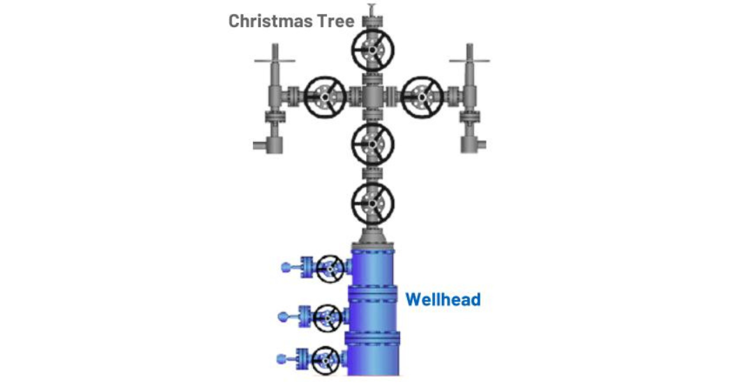 CDI Wellhead or Christmas Tree? What's the difference?
