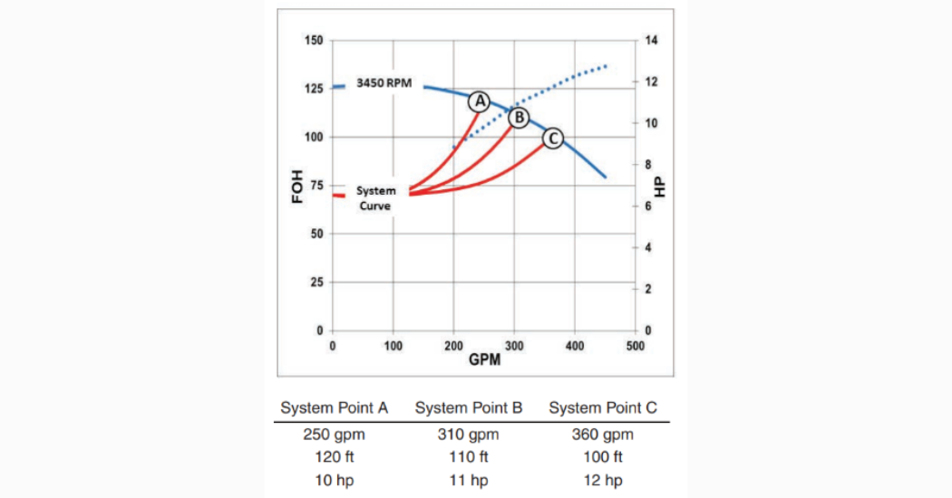 Pump Pros Know- Calculate Pump System Energy Costs