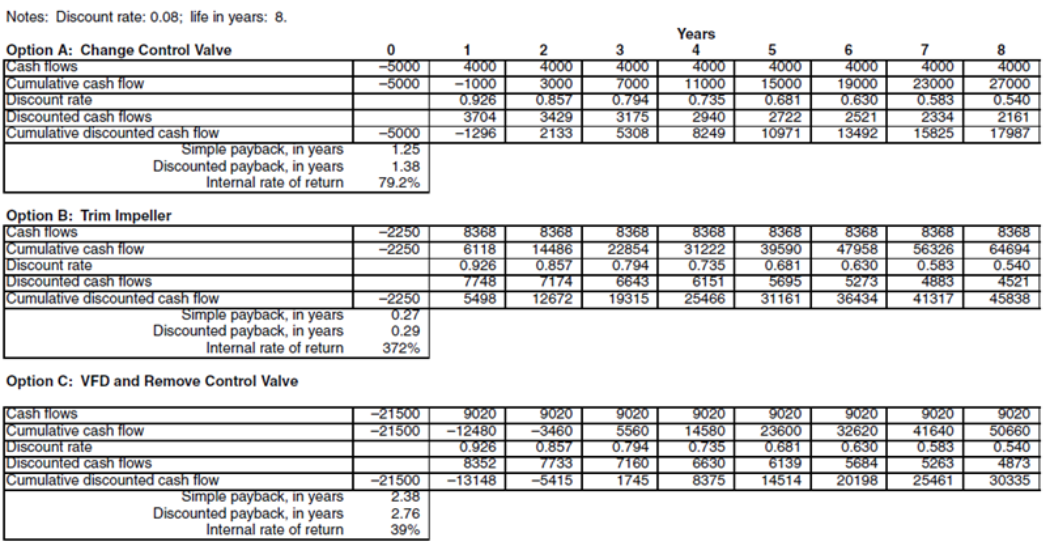 Pump Pros Know – Lifecycle Cost Analysis