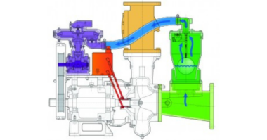 Cornell Improving Uptime and Reducing Costs with Redi-Prime® in Slurry Pump Systems