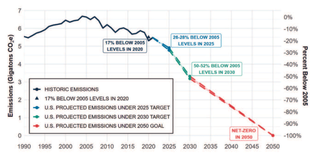 Net Zero by 2050 The Hydrogen Boom (2)