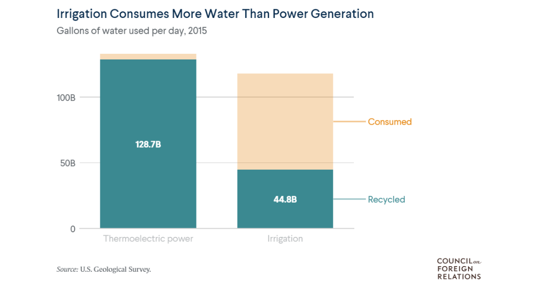 How U.S. Water Infrastructure Works