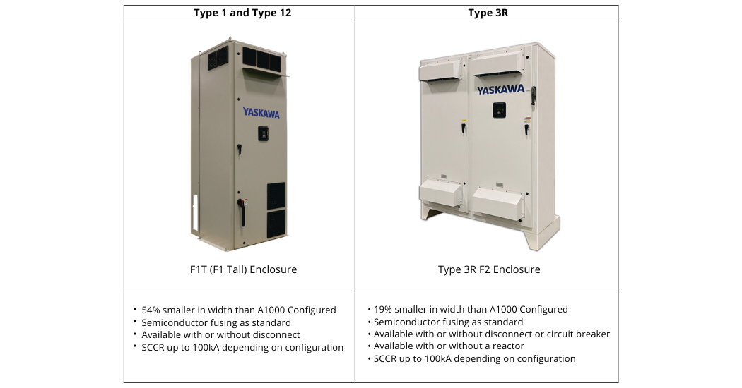 Yaskawa America, Inc. Expands GA800 AC Drive Product Line