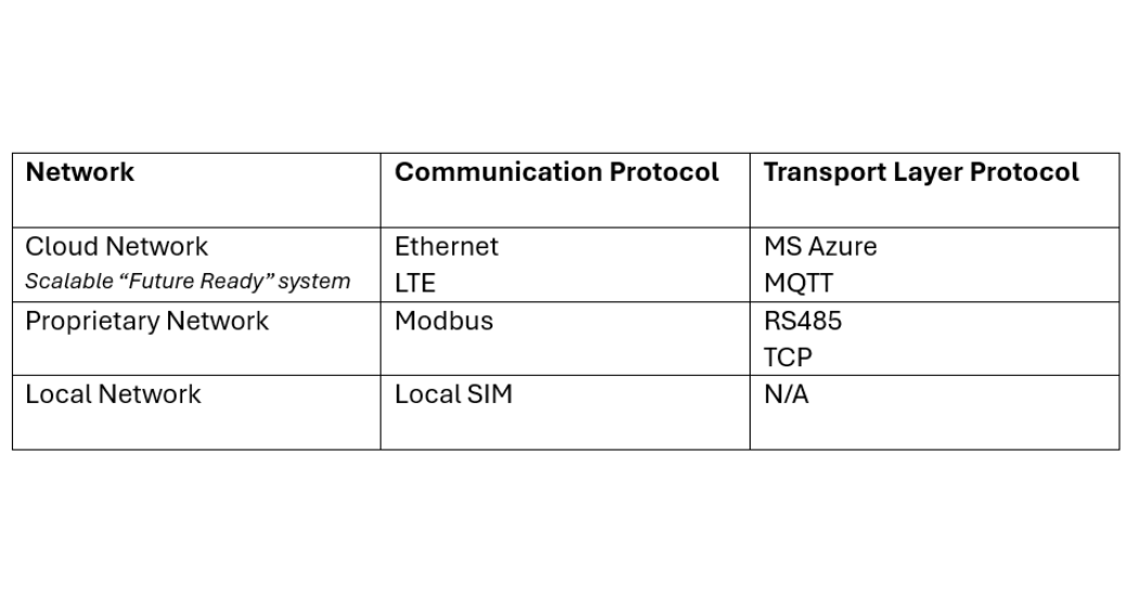 IFS Guarantee Actionable Insights with Real-Time Protection and Connectivity