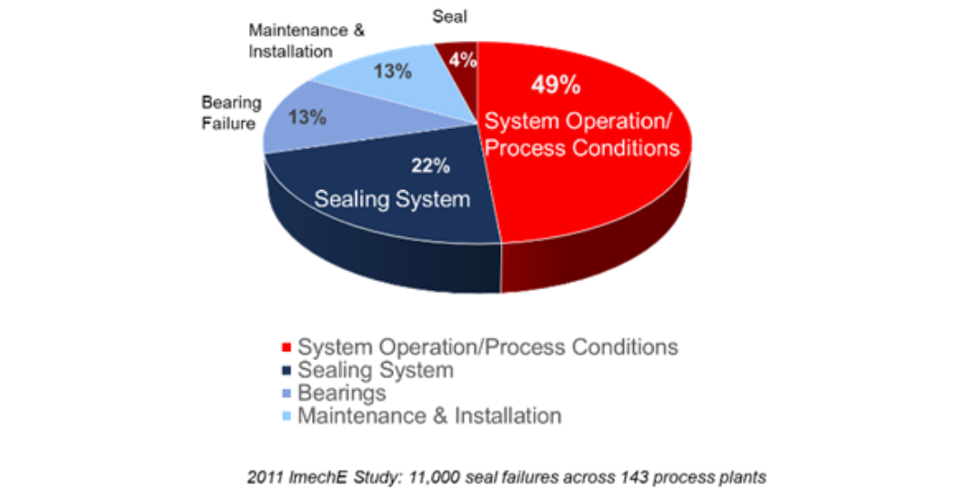 Condition Monitoring for Pumps and IIoT False Promises